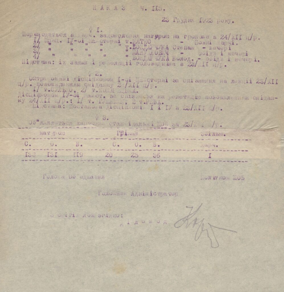 Накази № 115 від 23 грудня 1923 року | Зм 8825-49